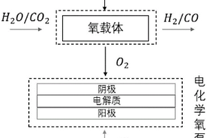 燃料制备装置