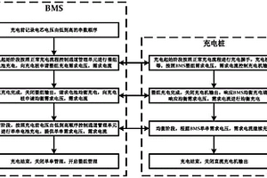 具备主动电池均衡的充电管理系统