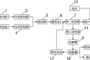 风光氢独立电源系统