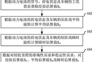 续航里程的估算方法及装置