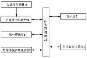 充电场站的实时对讲监控系统