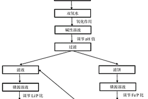 两步法回收磷酸铁锂材料的方法