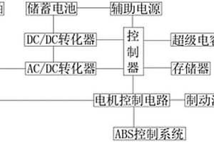 电动汽车能量回收系统