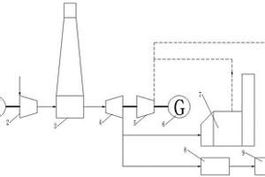 耦合储能的光热联合循环蒸汽系统