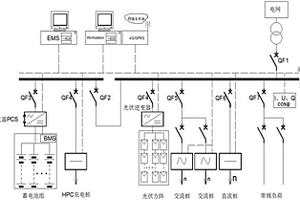 满足HPC充电桩应用需求的光储充系统