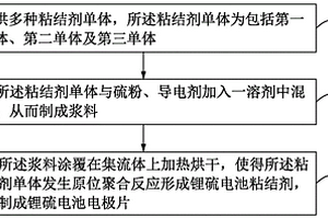 锂硫电池粘结剂、锂硫电池电极片的制备方法及锂硫电池