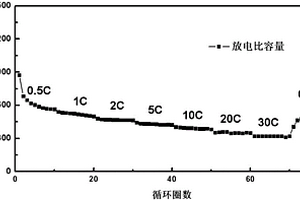 泡沫镍作为夹层的Se‑TiO2/NFF锂硒二次电池及其制备方法