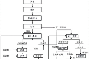 从废旧三元锂电池中分离回收镍钴锰锂的方法