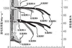 锂硫电池用电解质及包含其的锂硫电池