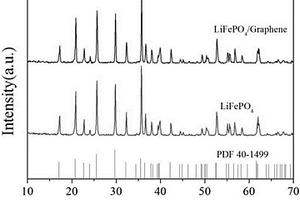 磷酸铁锂/石墨烯复合正极材料及锂离子电池的制备方法
