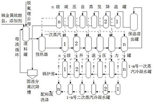 脱氟锂云母多级压力罐溶出提锂的方法