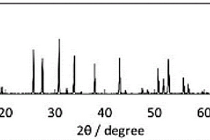 溶胶-凝胶法制备固态锂离子电解质材料Li7La3Zr2O12的方法