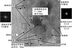 钛酸锂结晶结构体、钛酸锂结晶结构体和碳的复合体、其制造方法、使用了该复合体的电极及电化学元件