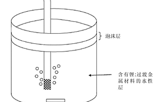 从锂离子电池回收锂钴氧化物的方法