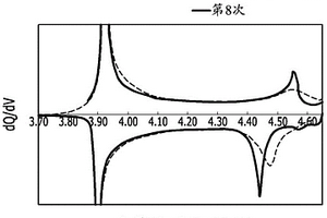 用于可再充电锂电池的正极活性材料和包括其的可再充电锂电池