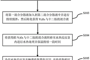 锂离子电池正极材料V2O5纳米管及其锂离子纽扣电池的制备方法