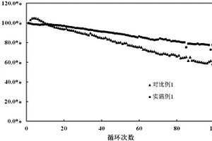 高压型锂离子电池电解液及其锂电池