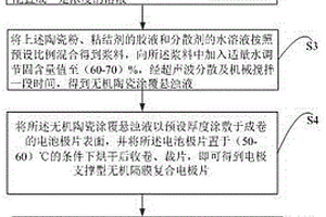 耐低温的无机隔膜型锂离子电池的制备方法、电芯及锂离子电池