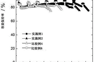 锂二次电池用锂金属的预处理方法