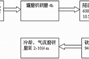 锂离子电池正极材料镍钴锰酸锂及其制备方法