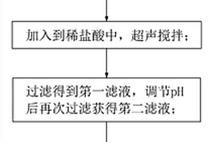 废旧锂离子电池负极片上锂资源回收方法