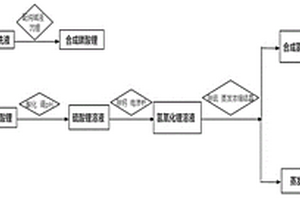 单水氢氧化锂和电池级碳酸锂的制备方法