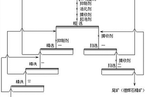 含钽铌的锂辉石精矿浮选分离钽铌和锂辉石的方法