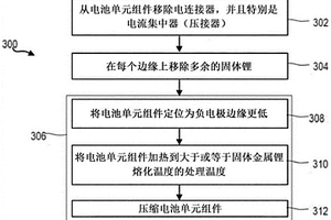 用于从包括固体金属锂的电池中提取锂的方法