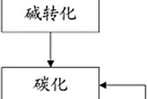 从锂辉石精矿制备碳酸锂的方法