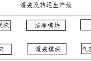 锂电池锂盐全智能无人灌装及转运生产线