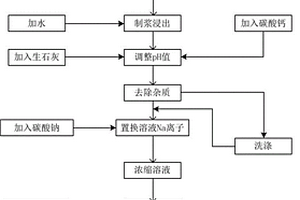 锂辉石生产单水氢氧化锂工艺及其生产线