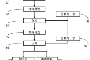 基于锂矿压榨尾泥提取富集锂云母的方法