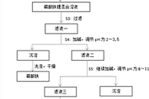 从磷酸铁锂电池中回收碳酸锂的方法