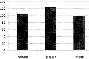 锂二次电池用电解质和包含所述电解质的锂二次电池