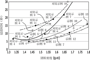 用于可再充电锂电池的负极活性物质和包括其的可再充电锂电池