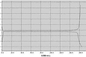 锂电池高电导率钛酸锂负极材料的制备方法