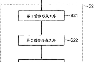 锂离子二次电池用正极活性物质的制造方法和锂离子二次电池用正极活性物质以及锂离子二次电池