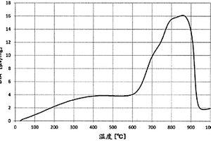 锂离子二次电池用负极材料、其制造方法、负极用糊、负极片和锂离子二次电池