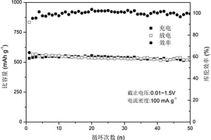 锂离子电池负极材料氧化亚硅-碳/石墨的制备方法