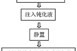 从锂电池中拆解金属锂负极的方法