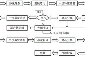 由粗品硫酸锂制备电池级单水氢氧化锂的方法