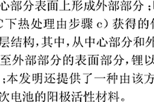 制造用于锂二次电池的阳极活性材料的方法、由该方法制造的用于锂二次电池的阳极活性材料以及使用该材料的锂二次电池