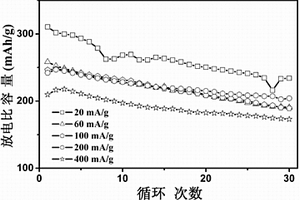 锂离子电池锰钴锂氧化物正极材料及其制备方法