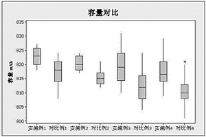 锂离子电池的化成方法及一种锂离子电池