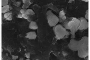 氧化微晶石墨基纳米Si/SiO<Sub>x</Sub>锂离子电池负极材料的制备方法