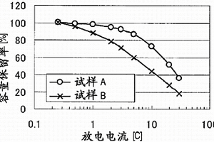 用于钛酸锂生产的钛原料和使用它生产钛酸锂的方法