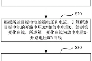 锂离子电池无损析锂检测方法、装置及计算机设备