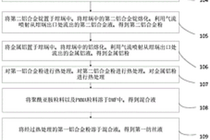 静电纺丝锂电池隔膜材料以及5号、7号可充电锂电池