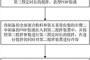 锂电池正极浆料的制备方法及锂电池