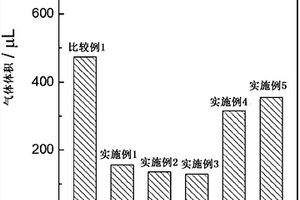 用于锂硫电池的电解质和包含其的锂硫电池